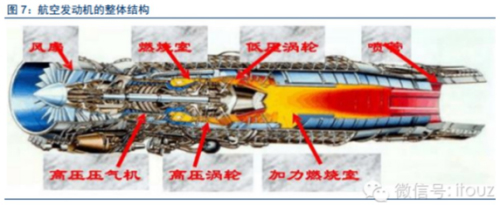 高温合金概览（四） ——高温合金的应用之航空发动机