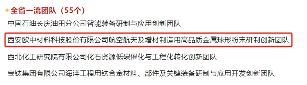 多举措,争突破 | 欧中科技实现首季“开门红”,营收同比增长130.46%,创历史新高! 多举措,争突破 | 欧中科技实现首季“开门红”,营收同比增长130.46%,创历史新高!