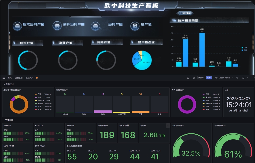 多举措,争突破 | 欧中科技实现首季“开门红”,营收同比增长130.46%,创历史新高! 多举措,争突破 | 欧中科技实现首季“开门红”,营收同比增长130.46%,创历史新高!