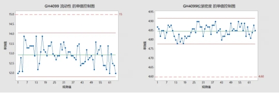 欧中科技多牌号高端金属球形粉末产品获得关键领域客户认可！