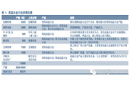 高温合金连载（一）