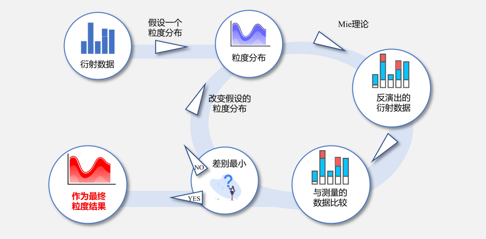 你想知道的粉末粒度分布检测在这里！（二）