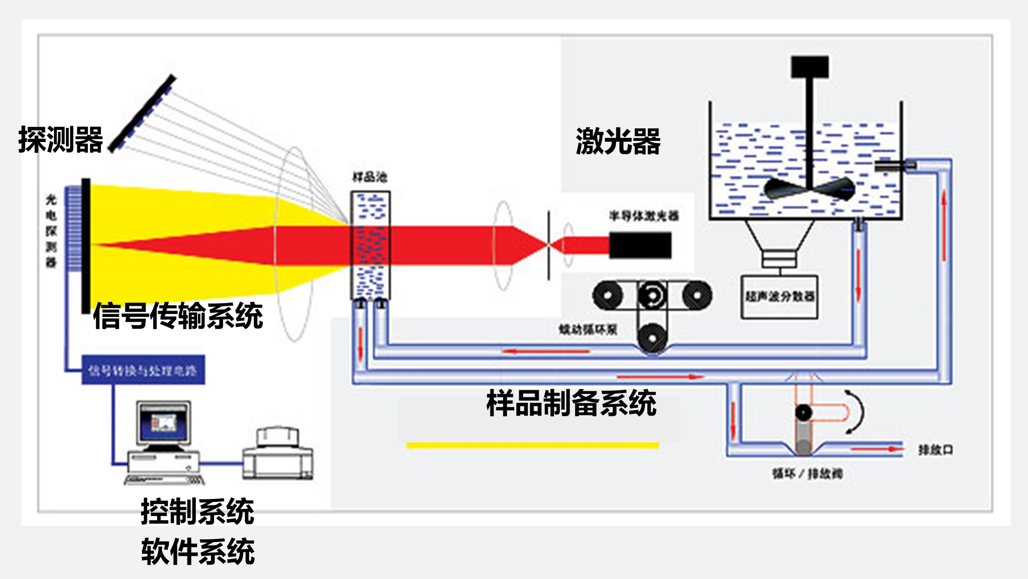 点开了解一个你必须get的知识