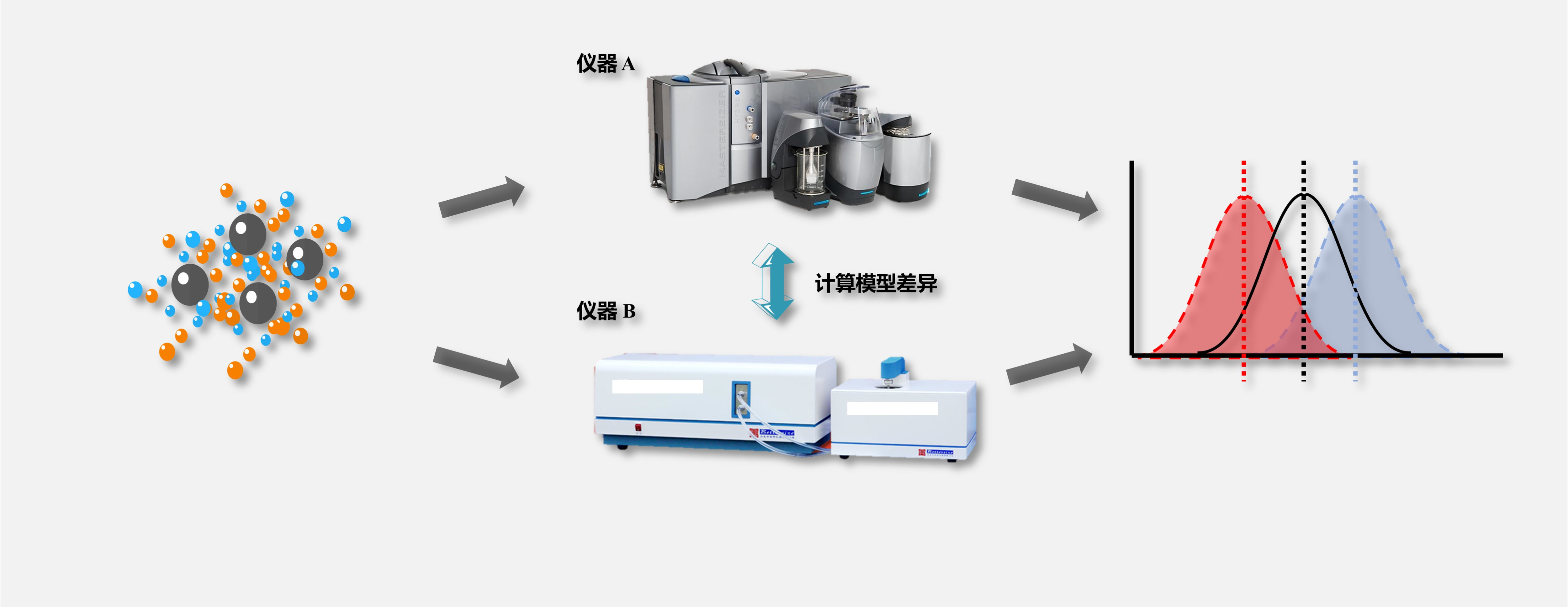点开了解一个你必须get的知识（二）