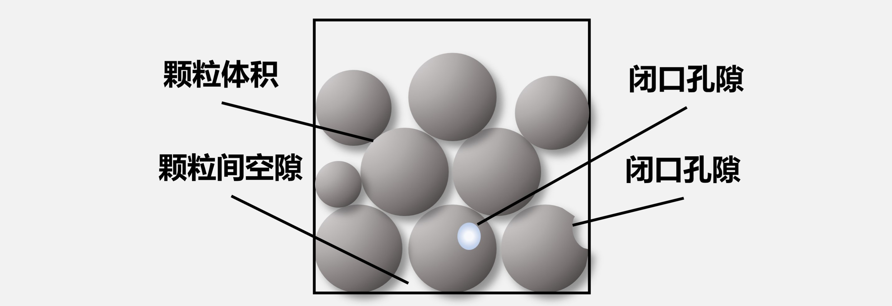 点开了解一个你必须get的知识（三）