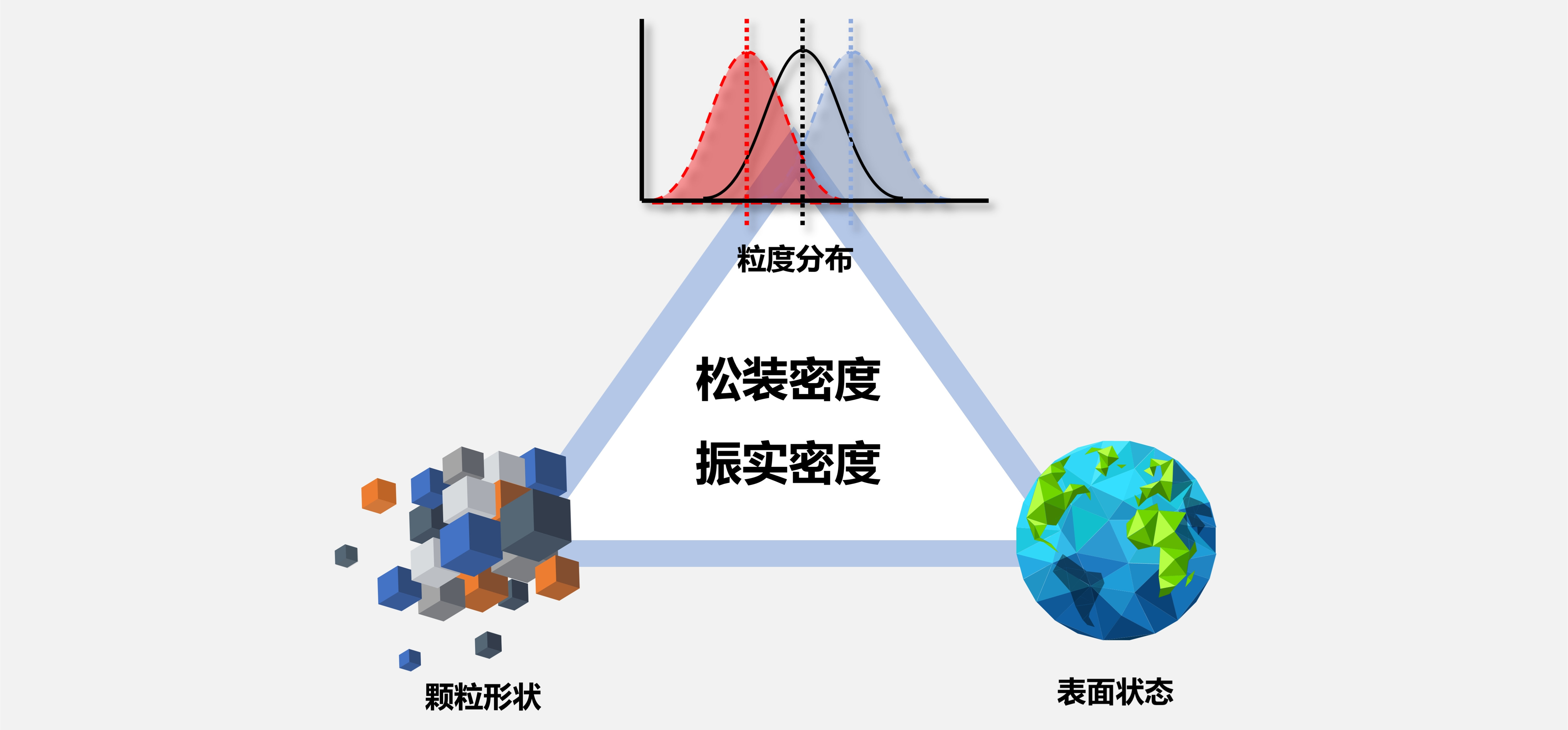 “堆积密度”der 达芬奇密码