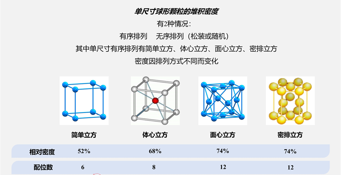 “堆积密度”der 达芬奇密码2
