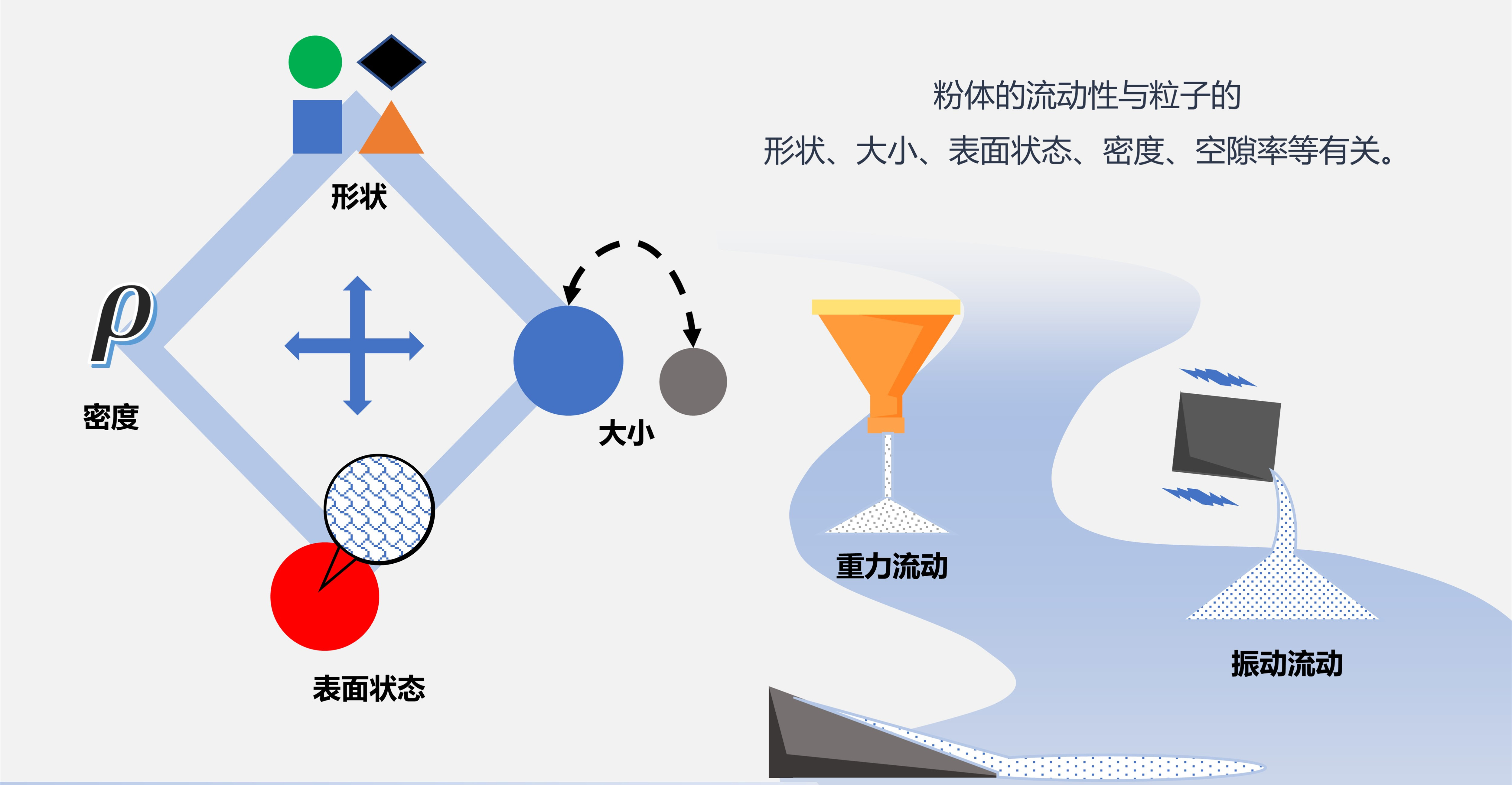 今晚摆摊儿“流动性”