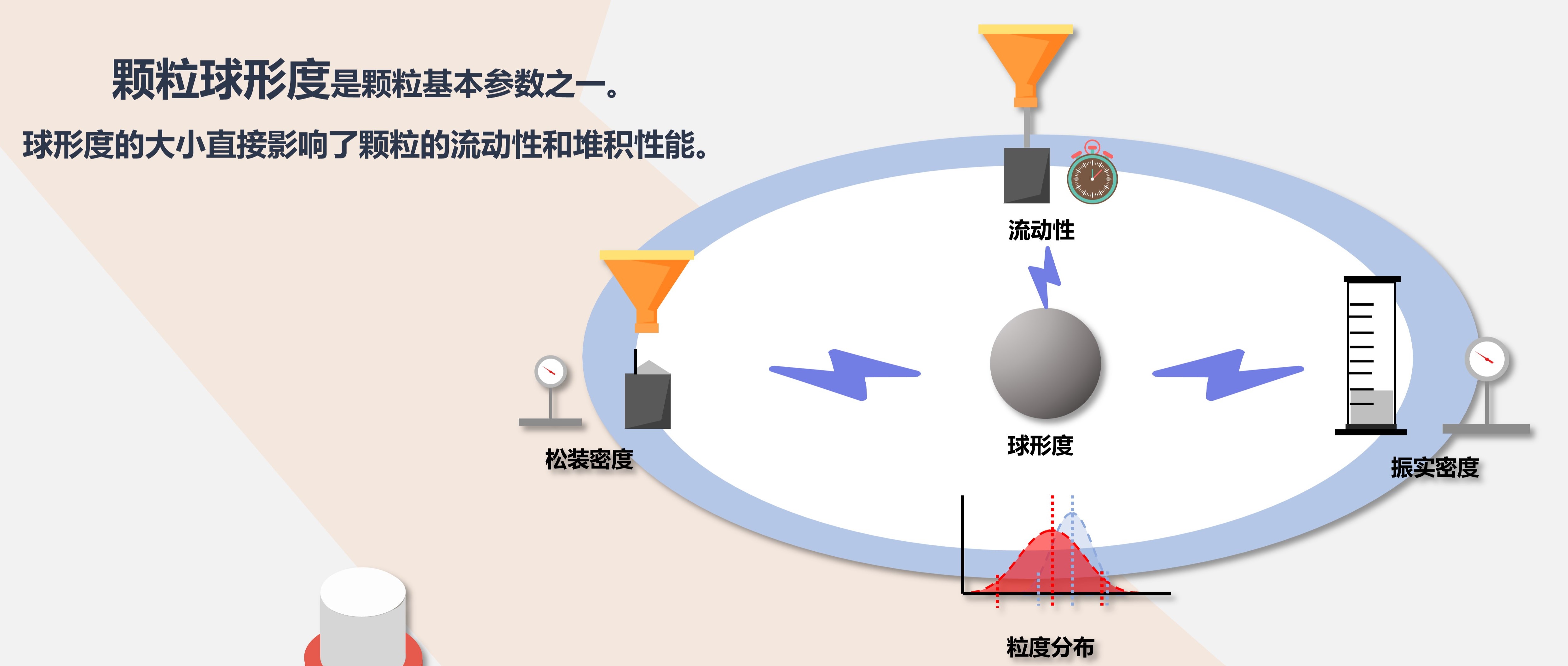 乘风破浪的 “球形度”