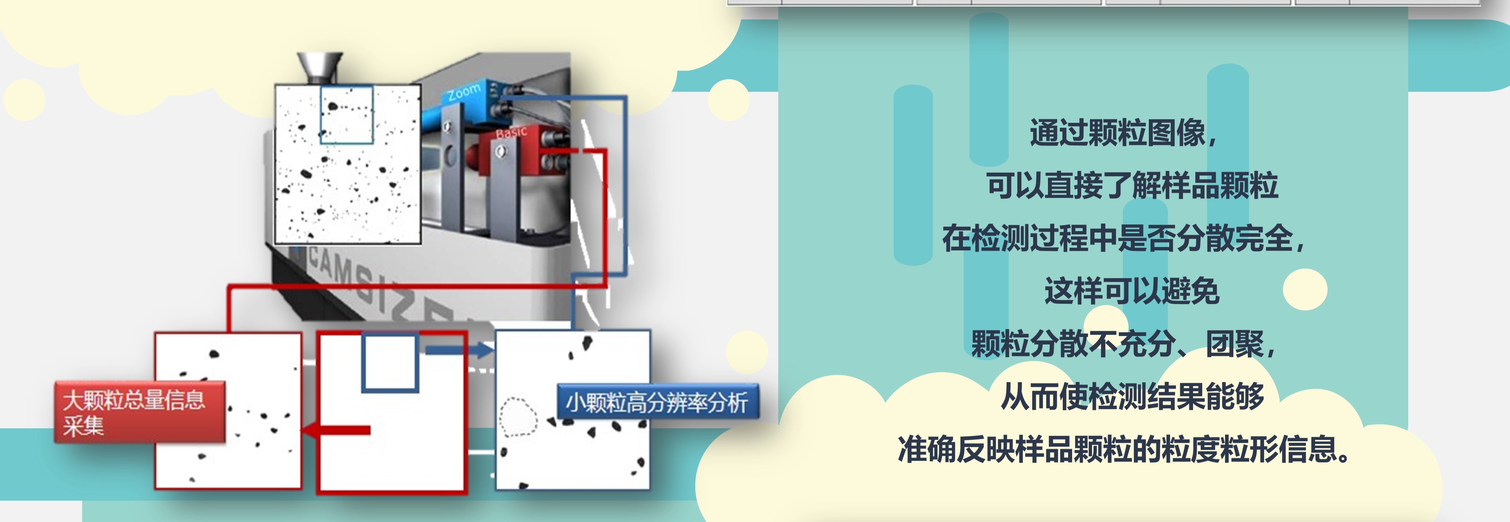 乘风破浪的 “球形度”2